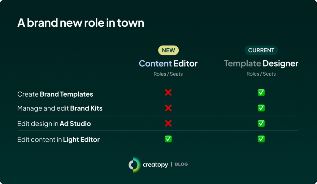 A Brand New Role In Town 1