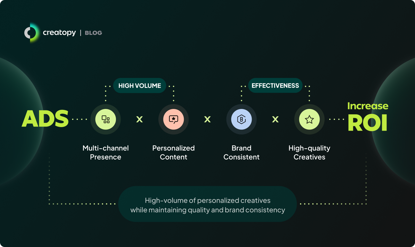 Lower Costs X Increased Revenues 1